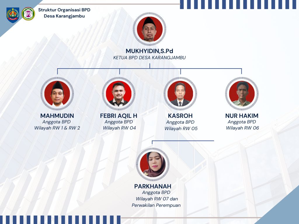 Biru_Putih_Profesional_Struktur_Organisasi_Diagram